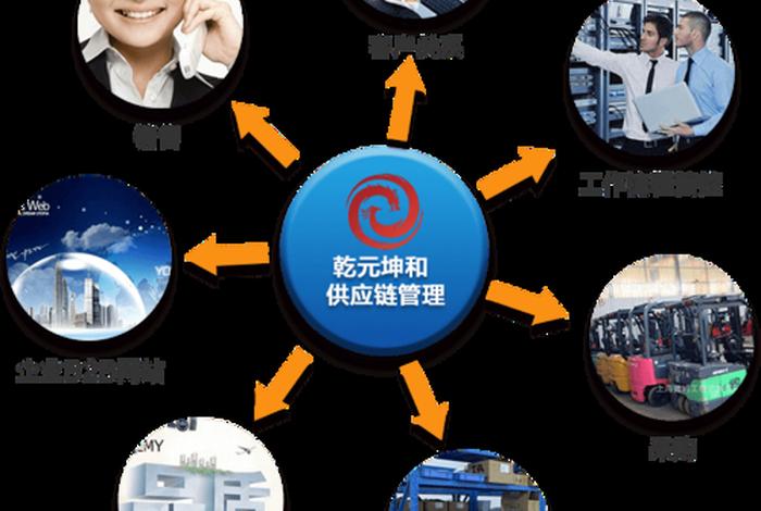 电子商务中scm是什么意思 - 电子商务中ssl是什么意思 电子商务中scm是什么意思 - 电子商务中ssl是什么意思
