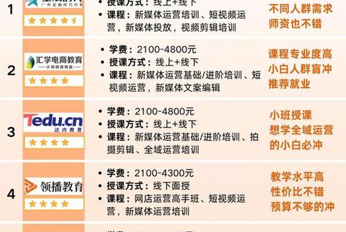 东莞电商运营培训学校（东莞电商运营培训学校有哪些）