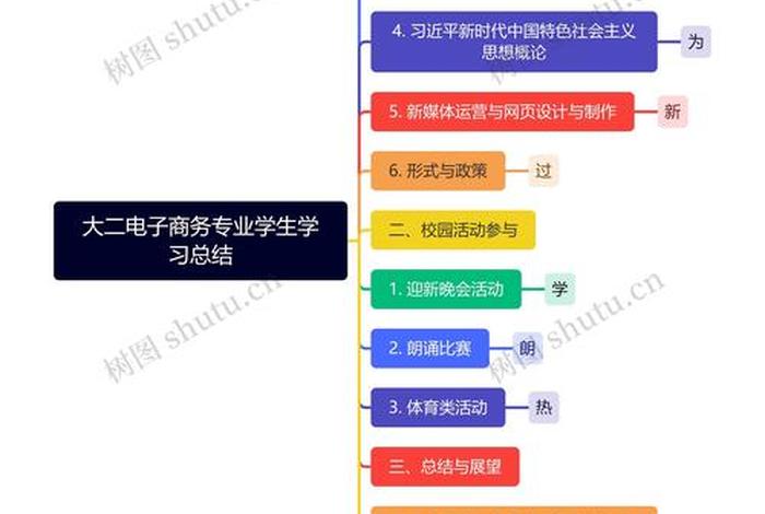 电商知识学习、学电商的基本知识 电商知识学习、学电商的基本知识