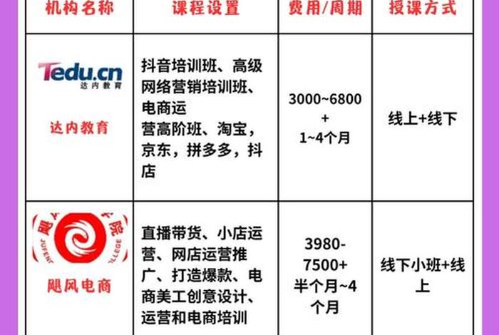 电商易运营课程（电商易运营课程有哪些）