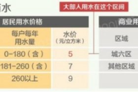 商电商水和民电民水的区别（商水商电和民水民电有啥区别）