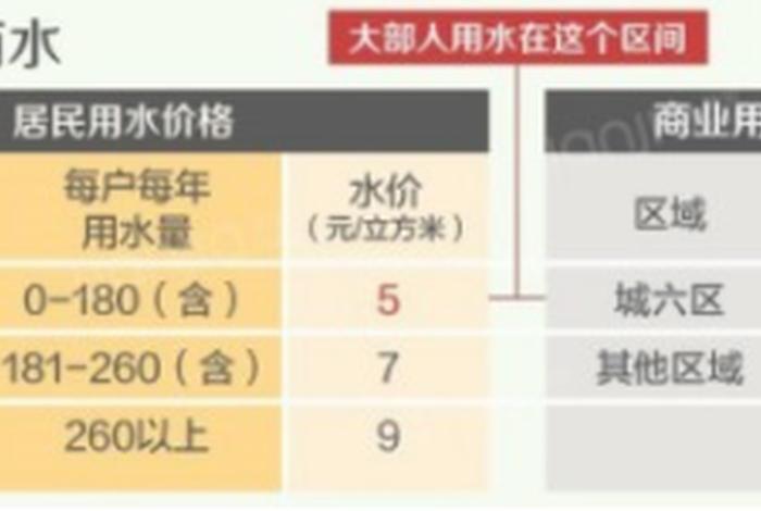 商电商水和民电民水的区别(商水商电和民水民电有啥区别) 商电商水和民电民水的区别(商水商电和民水民电有啥区别)