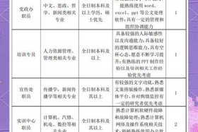 电商公司招聘岗位 电商公司招聘岗位郑州