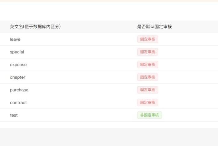 crm软件定制开发 - crm软件定制开发服务 crm软件定制开发 - crm软件定制开发服务