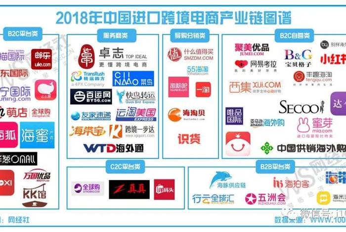 进口跨境电商代表企业、进口跨境电商代表企业有哪些