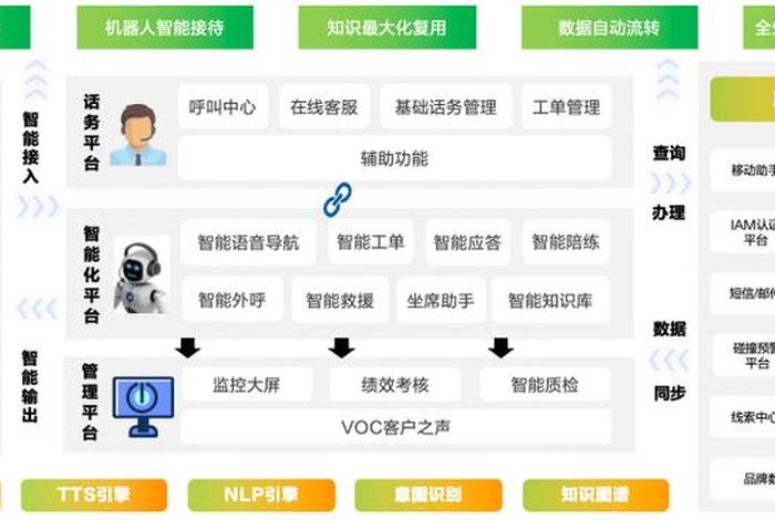 电商智能客服机器人岗位（电商智能客服机器人岗位要求）