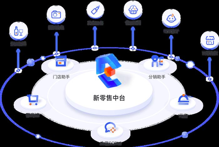 新零售电商业务中台v1.0.0中文简体、新零售业务中台 - 消费者运营 新零售电商业务中台v1.0.0中文简体、新零售业务中台 - 消费者运营
