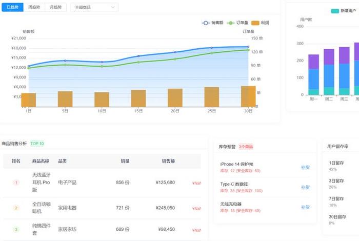 电商性能测试指标 - 电商性能测试指标包括