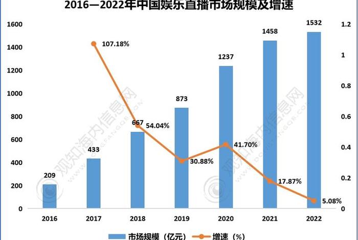 中国美妆直播电商行业发展趋势;中国美妆直播电商行业发展趋势研究 中国美妆直播电商行业发展趋势;中国美妆直播电商行业发展趋势研究