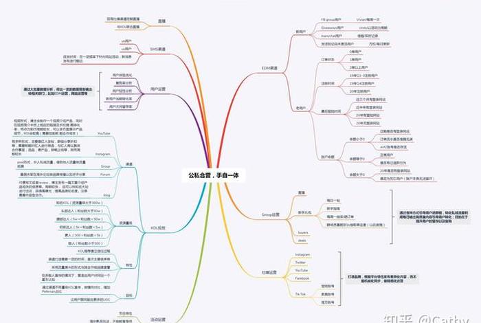 跨境电商独立建站流程(跨境电商自建站平台有哪些) 跨境电商独立建站流程(跨境电商自建站平台有哪些)
