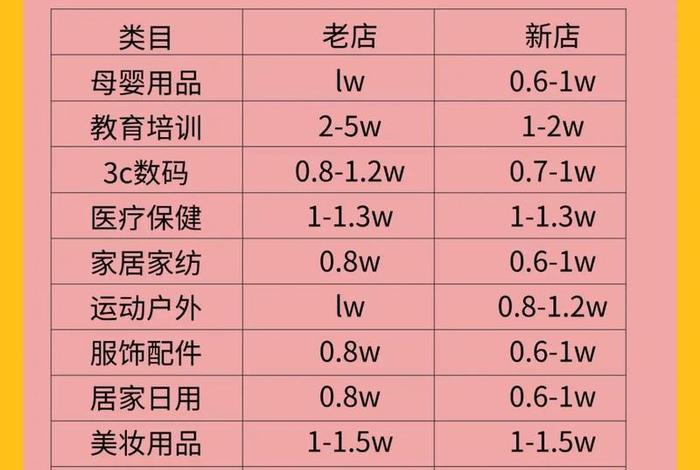创业电商需要多少钱（创业做电商需要多少钱）
