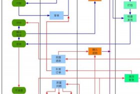 二类电商操作流程；二类电商操作流程是什么