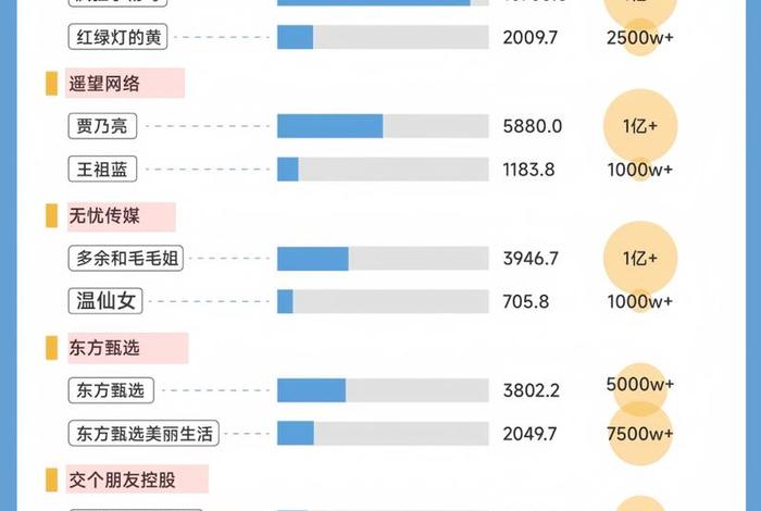 电商达人排行榜;电商达人排行榜最新 电商达人排行榜;电商达人排行榜最新