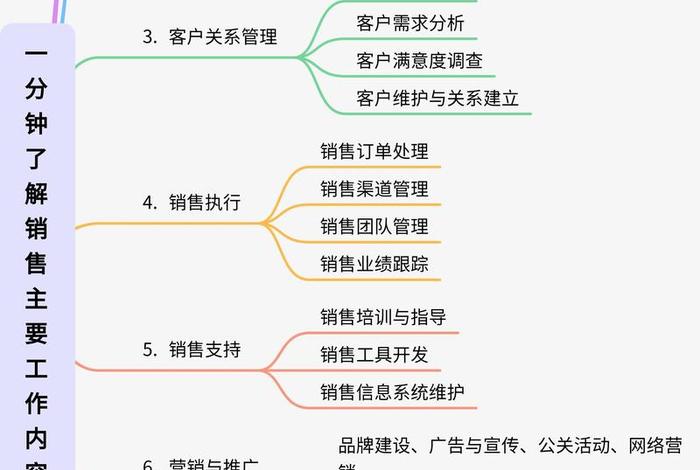 电商网络销售工作内容（电商网络销售工作内容有哪些）