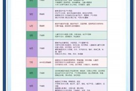 亚马逊跨境电商选品技巧、亚马逊跨境电商选品技巧和方法