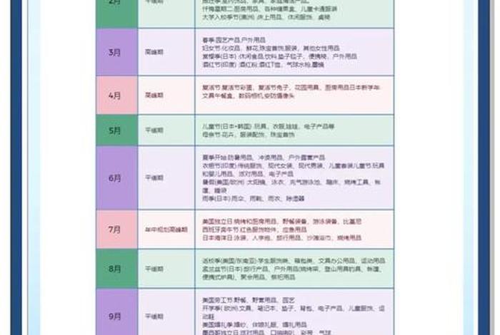 亚马逊跨境电商选品技巧、亚马逊跨境电商选品技巧和方法 亚马逊跨境电商选品技巧、亚马逊跨境电商选品技巧和方法
