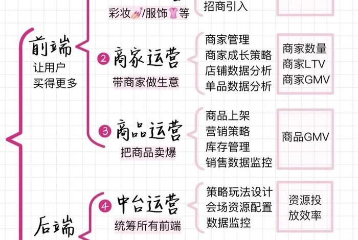 丝路电商中太易联的运营模式及运营技巧详解，深圳太易云互联科技有限公司
