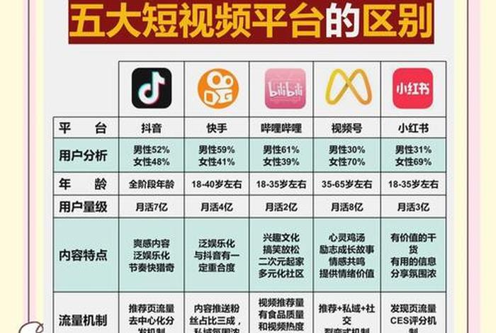 短视频电商是什么意思（短视频电商是什么意思？）