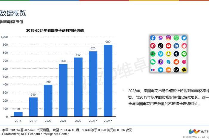 泰国电商热门类目 - 泰国电商热门类目排行榜 泰国电商热门类目 - 泰国电商热门类目排行榜