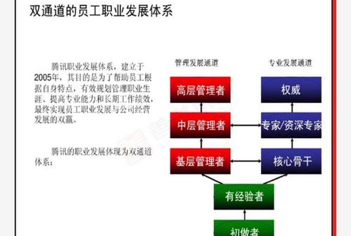 商店人资 - 店铺人力资源管理 商店人资 - 店铺人力资源管理