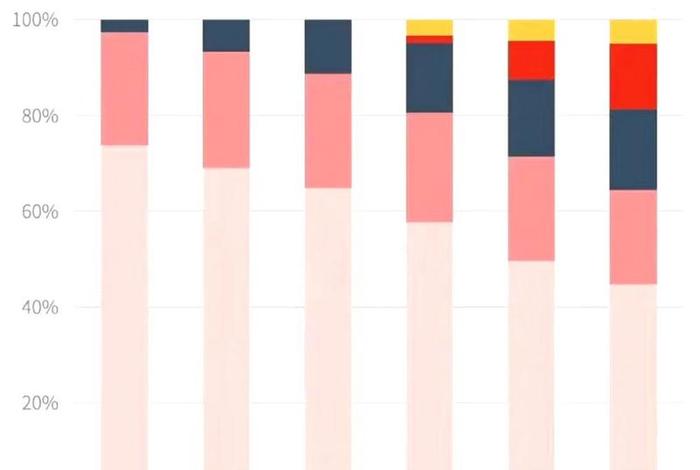 双十一各大电商平台销售额对比 2019年双十一各大电商平台销售额对比