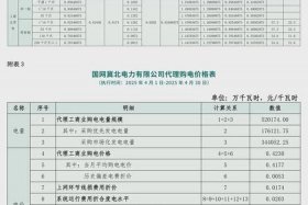 商电比民电贵多少；商电比民电贵多少一个月