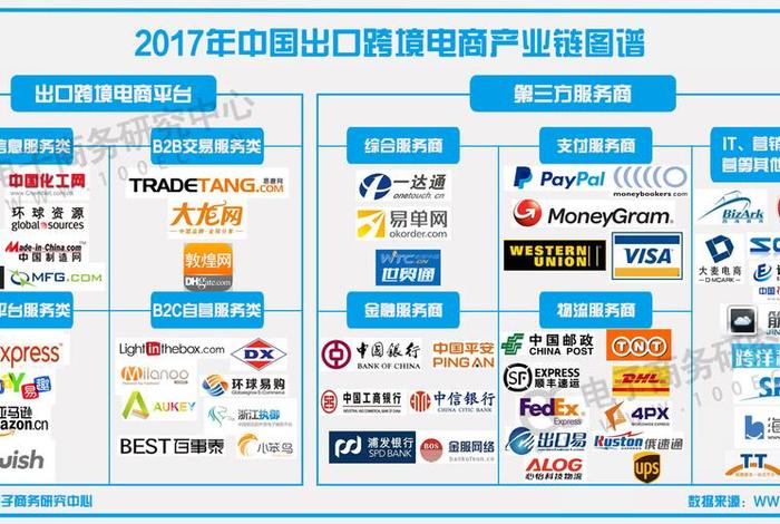 出口电商跨境电商平台、出口跨境电商b2b平台 出口电商跨境电商平台、出口跨境电商b2b平台