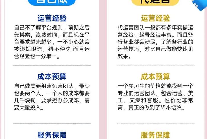 创业电商起步和运营，创业电商起步和运营起步区别