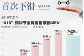 今年618电商排名（今年618各大电商排行）