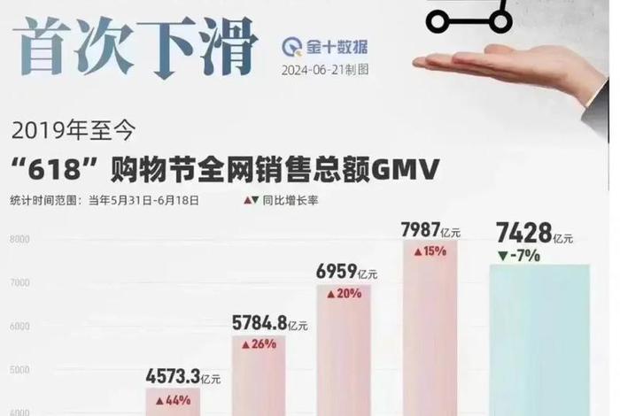 今年618电商排名(今年618各大电商排行) 今年618电商排名(今年618各大电商排行)