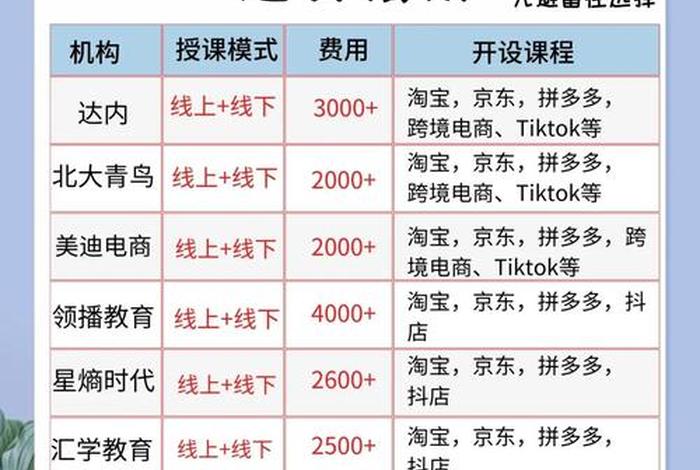 电商培训服务靠谱吗、电商培训可靠吗