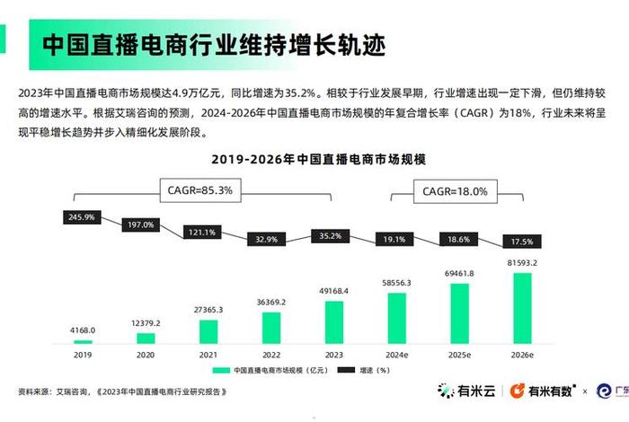 直播电商未来5年前景如何、直播电商未来5年前景如何呢