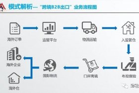 跨境电商发货流程及步骤，跨境电商物流服务的发货流程是什么？