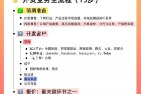 外贸电商怎么做（外贸电商怎么做？如何从零开始学做电商赚钱）