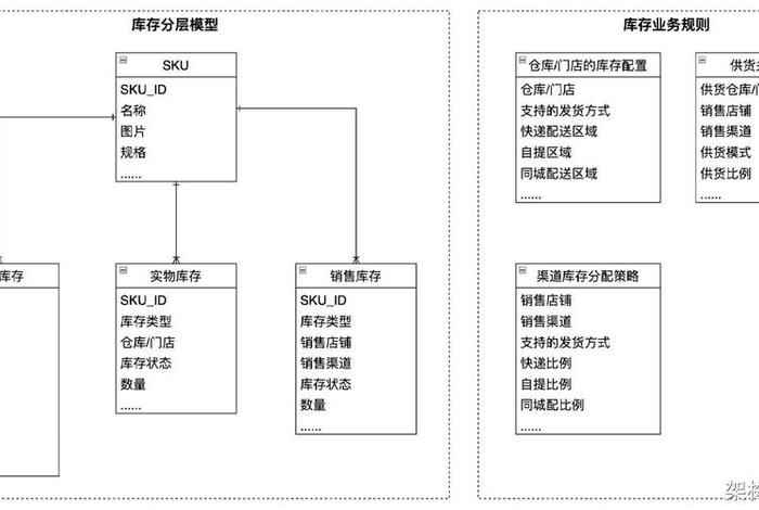 电商仓储系统输入输出转换模型(仓储系统的环境及输入输出) 电商仓储系统输入输出转换模型(仓储系统的环境及输入输出)