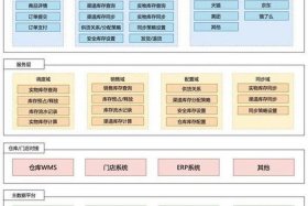 库存电商新模式；库存电商新模式是什么