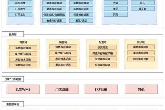 库存电商新模式;库存电商新模式是什么 库存电商新模式;库存电商新模式是什么
