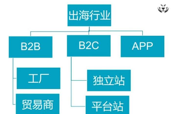 出口跨境电商b2b平台倒闭,出口跨境电商b2b平台倒闭的原因 出口跨境电商b2b平台倒闭,出口跨境电商b2b平台倒闭的原因