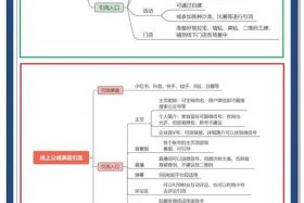 电商招商获客 - 电商招商获客工作总结
