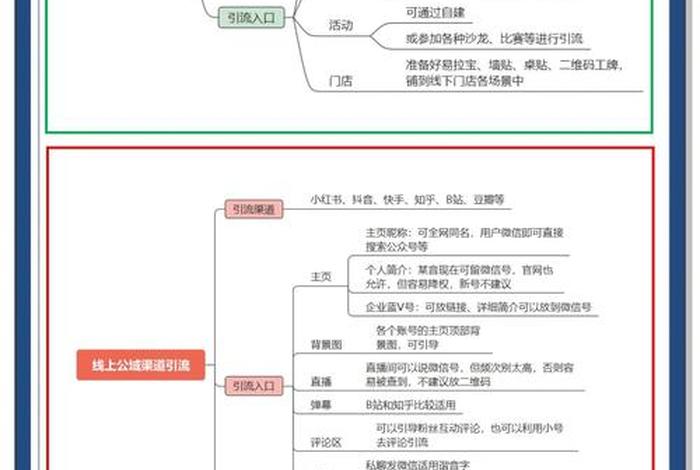 电商招商获客 - 电商招商获客工作总结