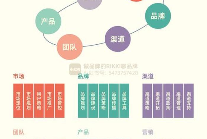 内容电商的营销模式 - 内容电商的营销模式有哪些 内容电商的营销模式 - 内容电商的营销模式有哪些