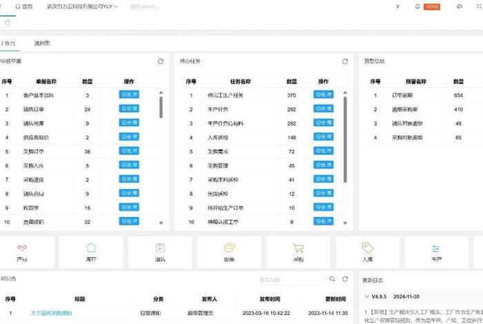 电商erp系统开发定制 - 电商erp 开源
