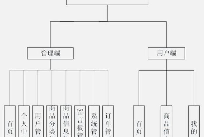 小程序电商平台的概念、小程序电商平台的概念是什么