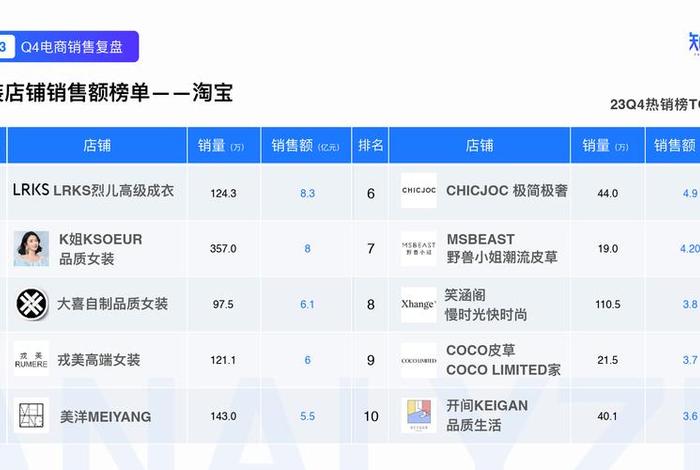 电商服装女装;电商服装女装品牌排行 电商服装女装;电商服装女装品牌排行