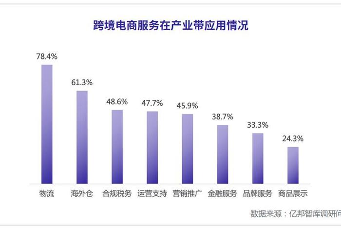 全域兴趣电商 特色产业转型(电商特色产业模式) 全域兴趣电商 特色产业转型(电商特色产业模式)