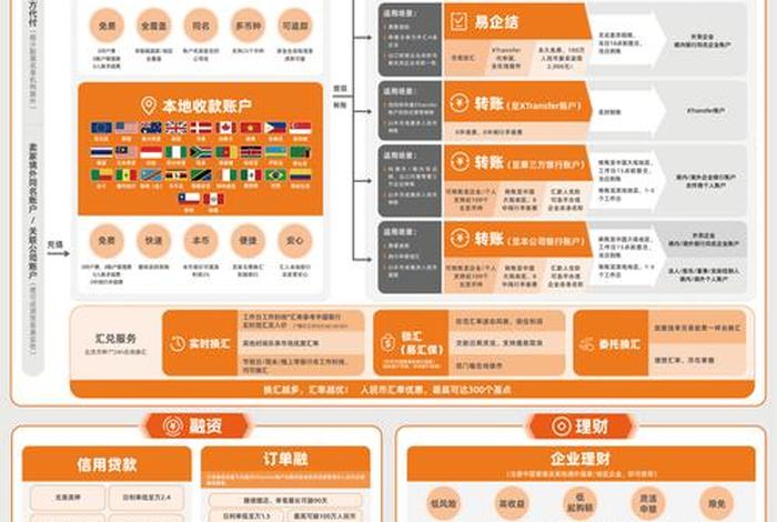 跨境电商模式创新 - 跨境电商模式创新点有哪些