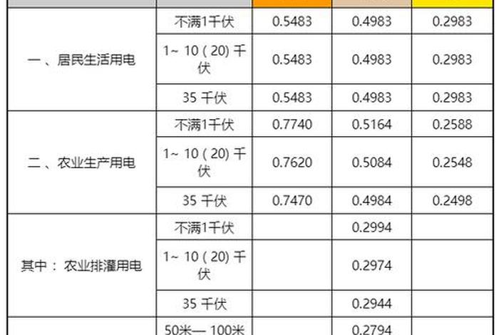 商电和民电费用 商电和民电费用哪个高 商电和民电费用 商电和民电费用哪个高