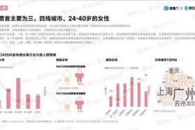 玩具电商前景 玩具电商前景怎么样