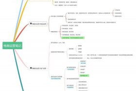 电商运营入门基础知识笔记（电商运营入门基础知识笔记图片）