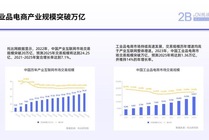 工业电商是什么 - 工业品电商是什么 工业电商是什么 - 工业品电商是什么
